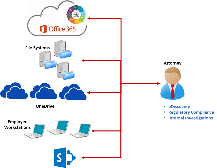 eDiscovery for Microsoft Office 365 | Archive360