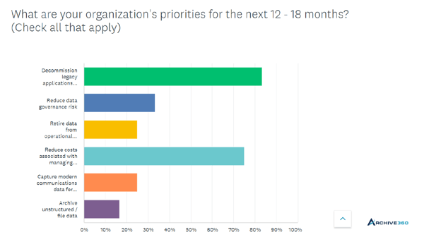 Archive360 Customer Survey 2024